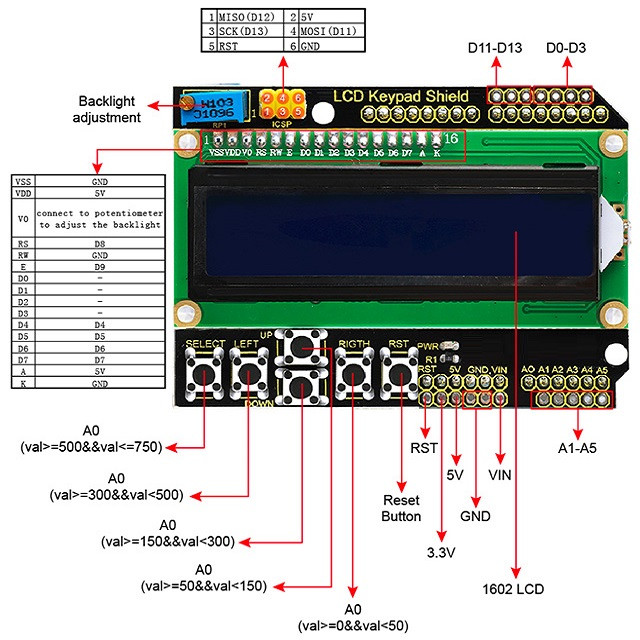 ماژول LCD کاراکتری مدل Shield LCD KEYPAD ماژول LCD کاراکتری مدل Shield LCD KEYPAD