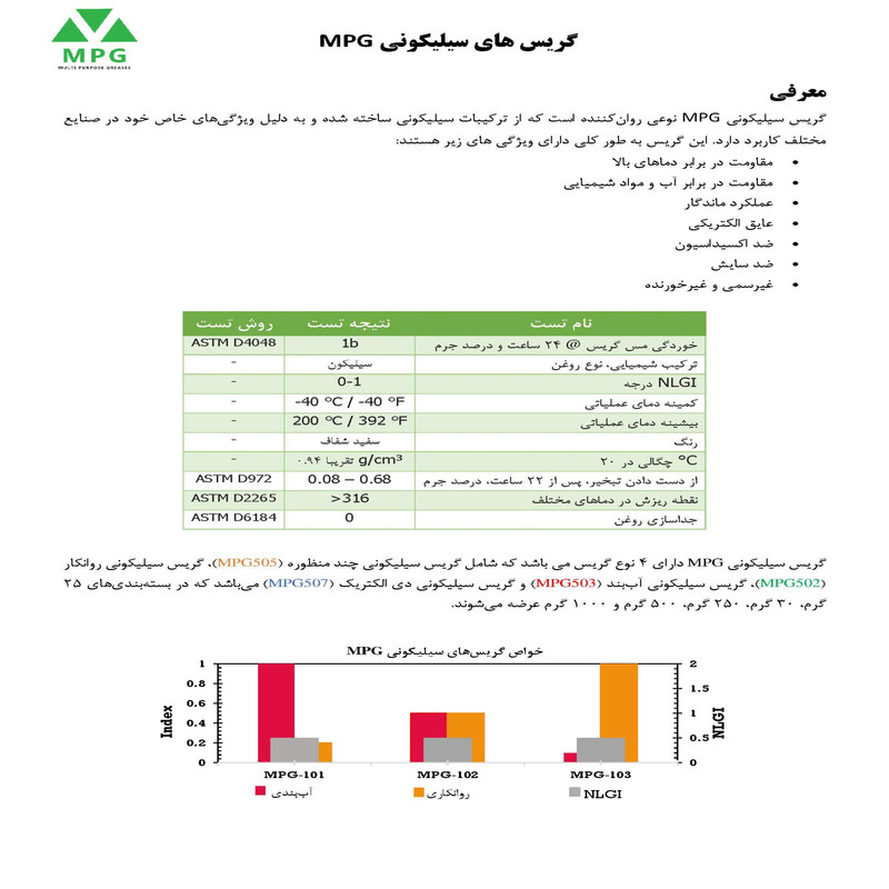 گریس سیلیکونی روانکار ام پی جی مدل 502 وزن 25 گرم