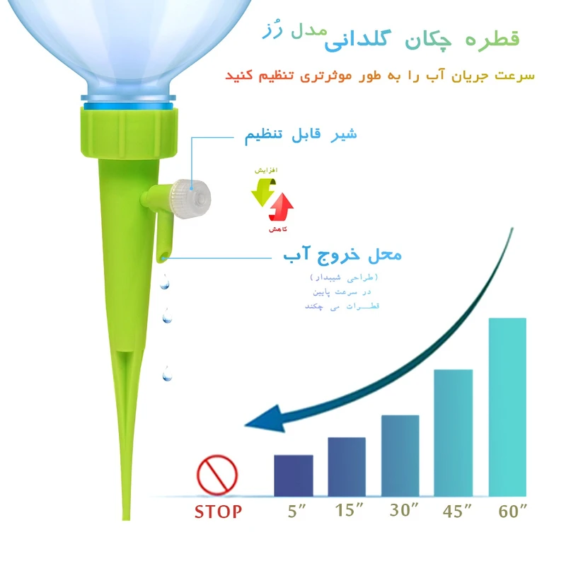 عکس شماره 3 : قطره چکان آبیاری مدل rose بسته 12 عددی