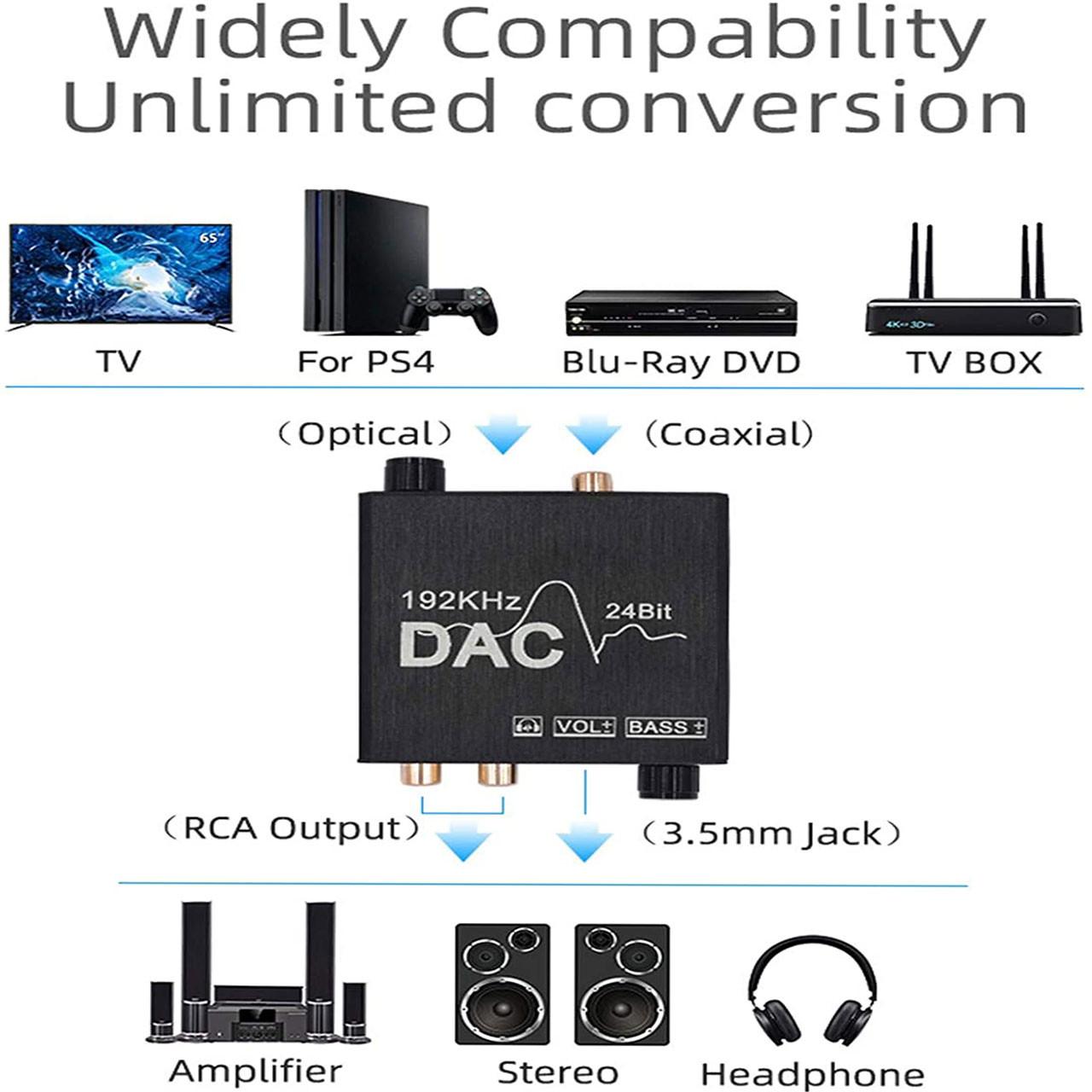 مبدل صدای دیجیتال به آنالوگ مدل DAC