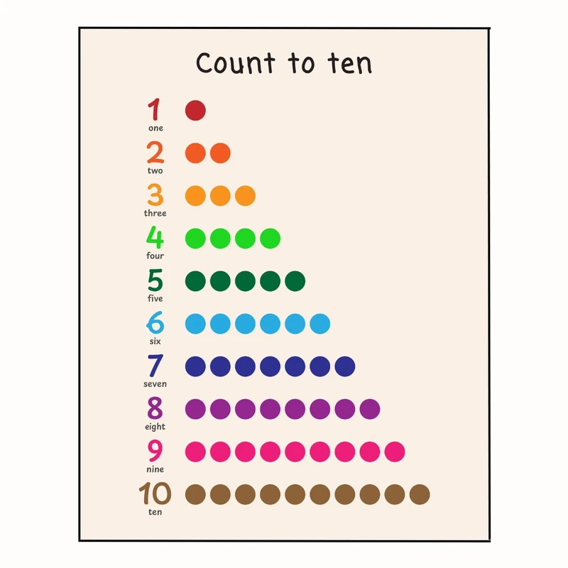 پوستر مدل شماره‌ها تا 10