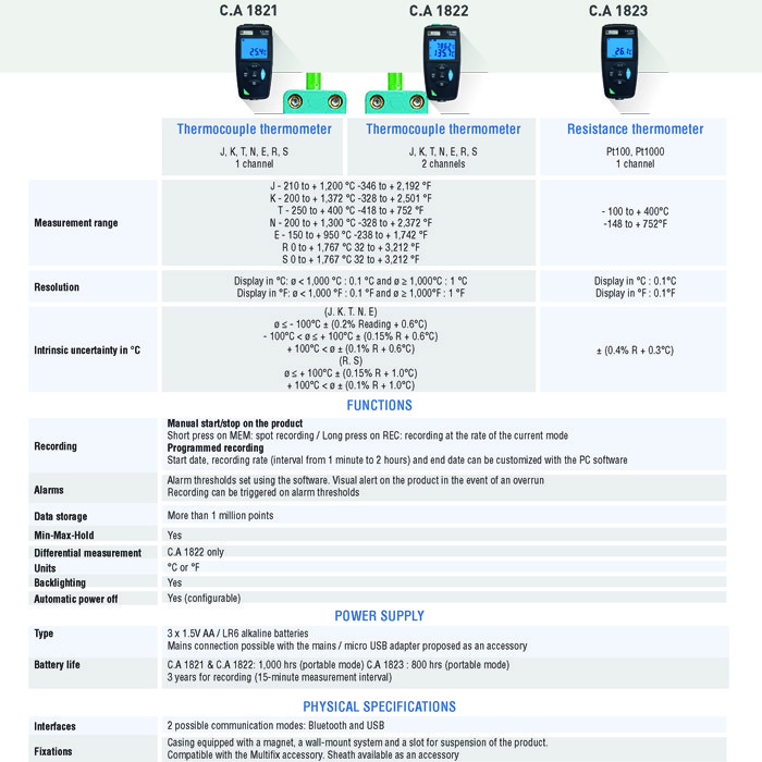 ترمومتر تماسی کاوین آرنوکس مدل CA1822