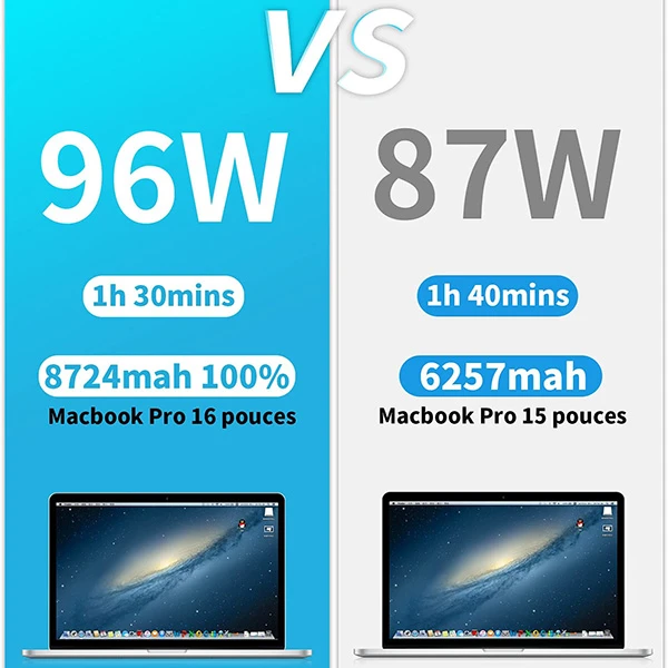 عکس شماره 3 : آداپتور برق 96 وات مدل type-c مناسب برای مک بوک پرو