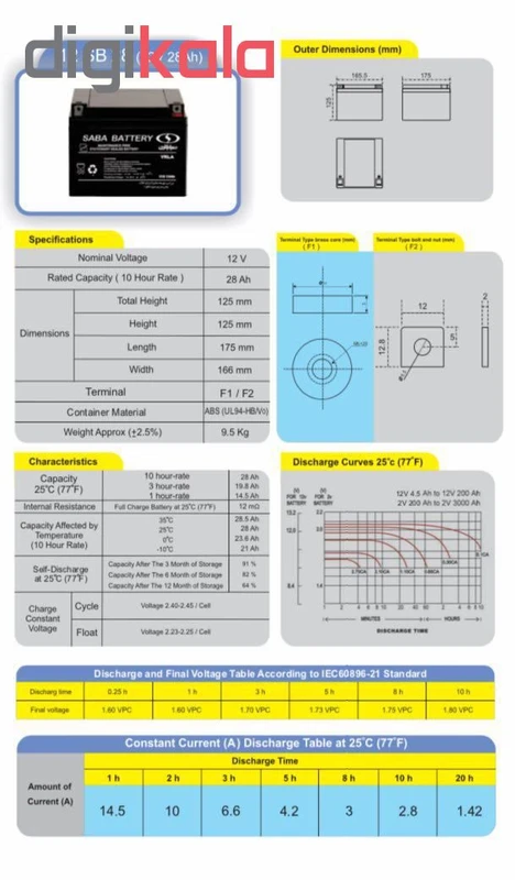 باتری 12 ولت 28 آمپر صبا باتری مدل SB عکس شماره 2