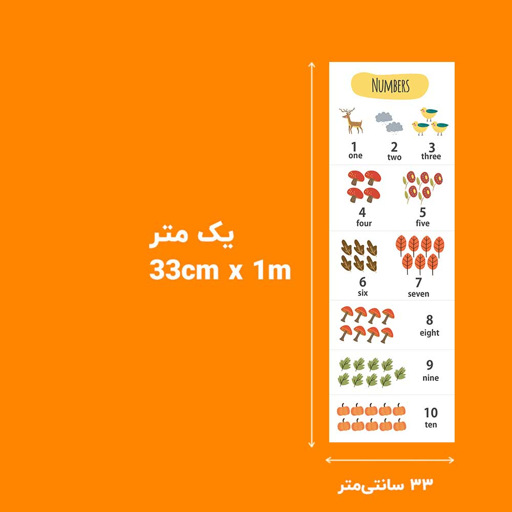 پوستر آموزشی مدل اعداد انگلیسی پکودک کد 02