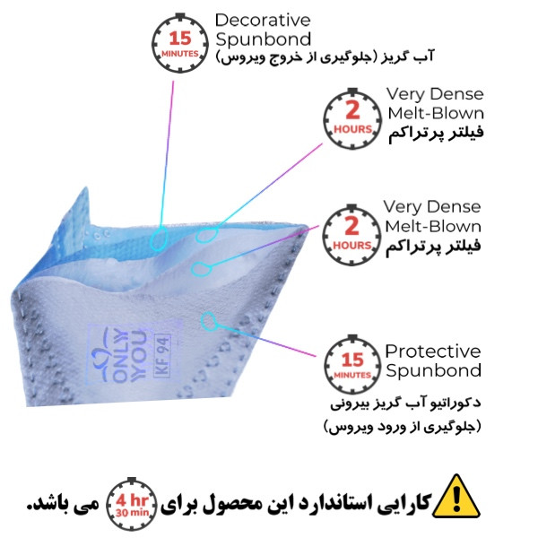 ماسک تنفسی اونلی یو مدل سه بعدی MixPBCYG 520 بسته 25 عددی