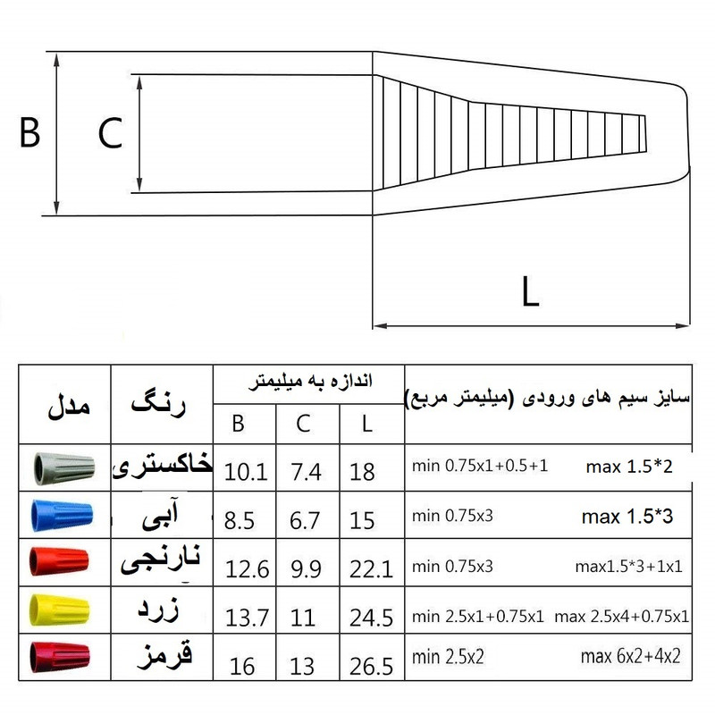 کانکتور پیچی مدل PCH1234 بسته 40 عددی