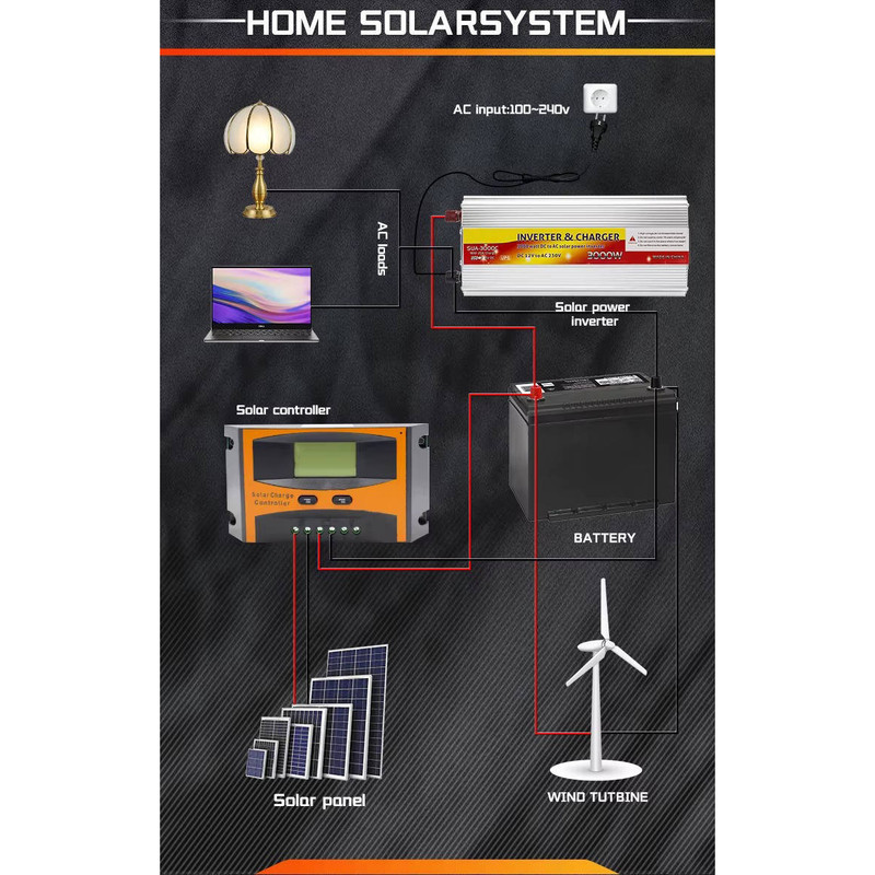اینورتر و شارژر مدل SUA-3000C ظرفیت 3000 وات