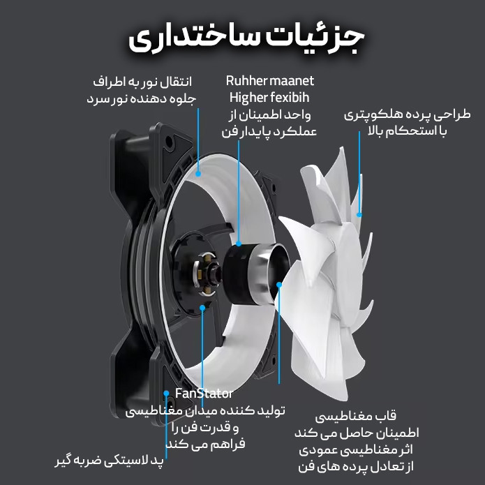 فن کیس دیویژن مدل Infinity