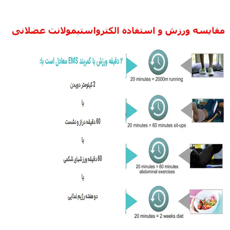 کمربند لاغری ایتال فیت مدل Electro-fitness