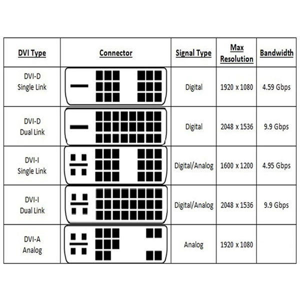 تبدیل DVI-A به VGA مدل DV-3207