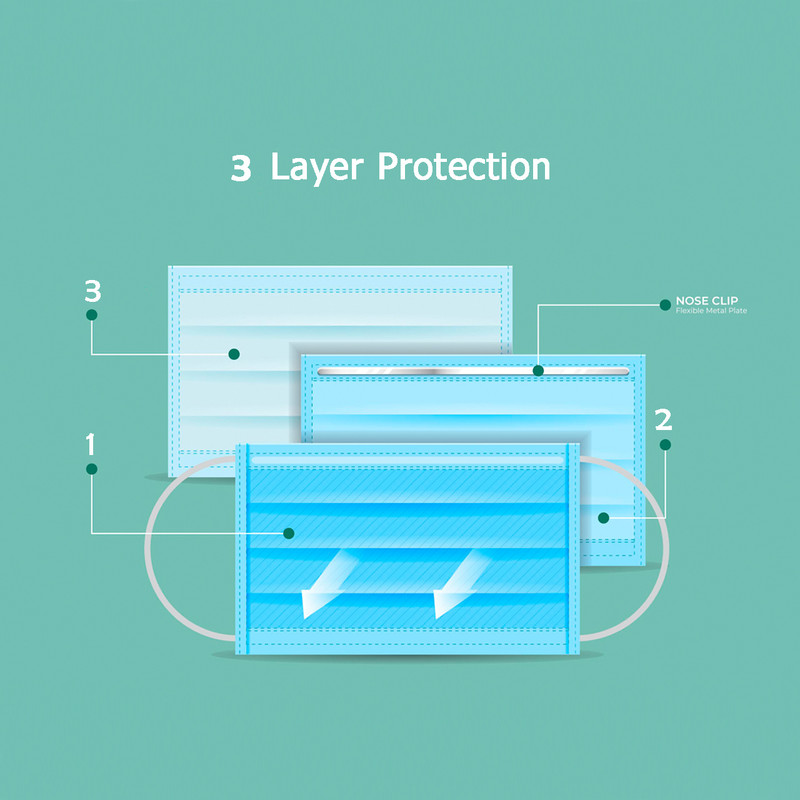 ماسک تنفسی بهسا مدل سه لایه BSA-05-Bl بسته 5 عددی