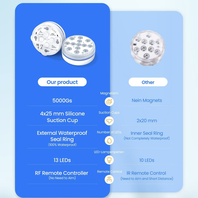 چراغ استخر مدل koicaxy underwater بسته 4 عددی