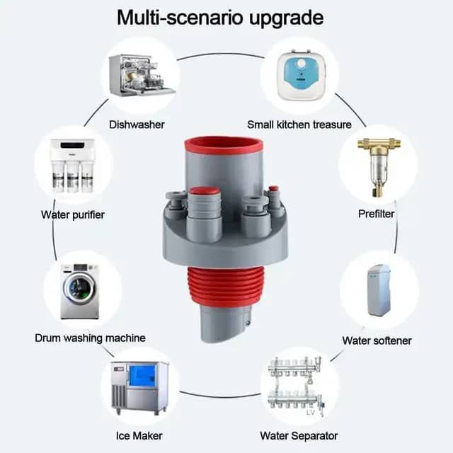 بوگیر وتقسیم کننده لوله زیر سینک مدلMT21