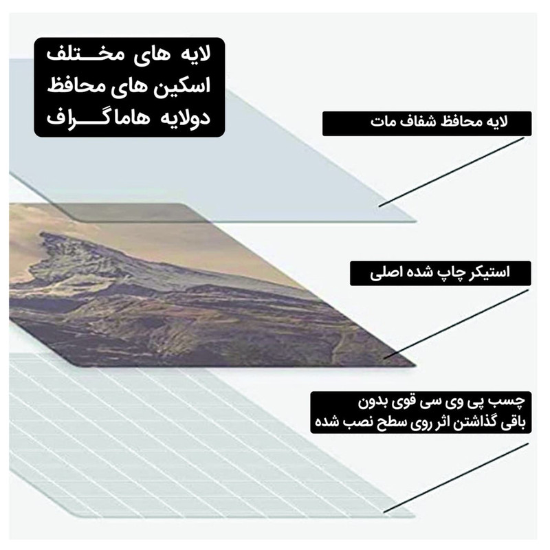 برچسب کنسول و دسته بازی و هدفون PS5 هاماگراف مدل Black Tiger 3