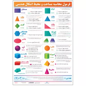 پوستر مدل فرمول محاسبه مساحت و محیط اشکال هندسی کد 9908