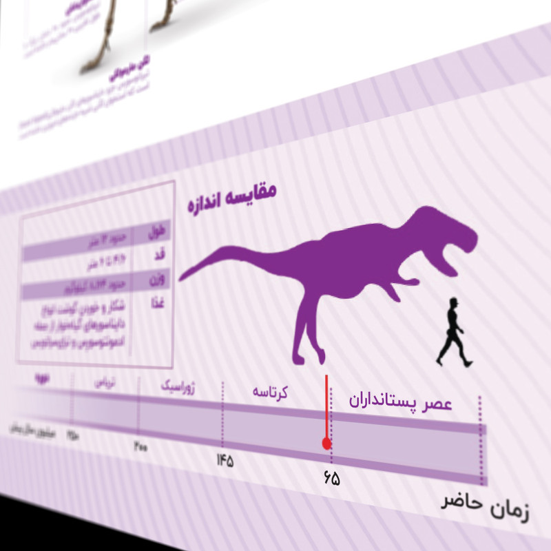 پوستر آموزشی طرح دایناسور تیرانوسورس مدل کودک KD2