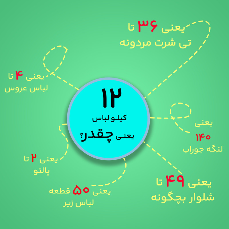 ماشین لباسشویی کوپکس مدل 3-12 ظرفیت 12 کیلوگرم