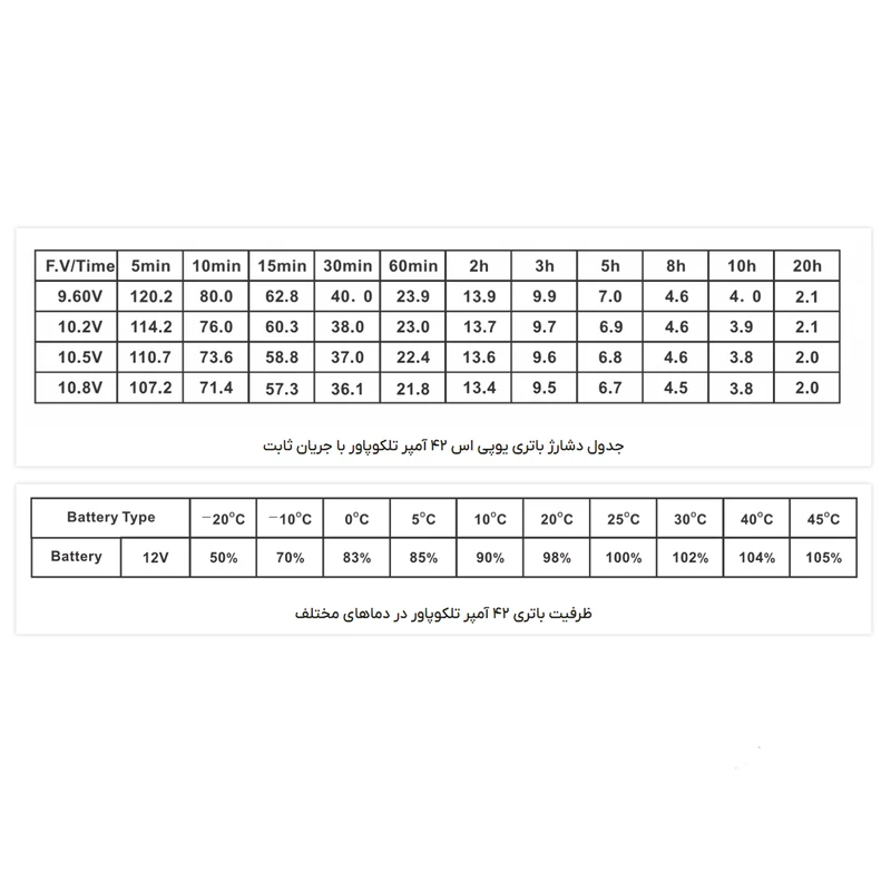 عکس شماره 4 : باتری ups با ولتاژ 12 ولت و شدت جریان 42 آمپرساعت تلکو پاور مدل tp1242