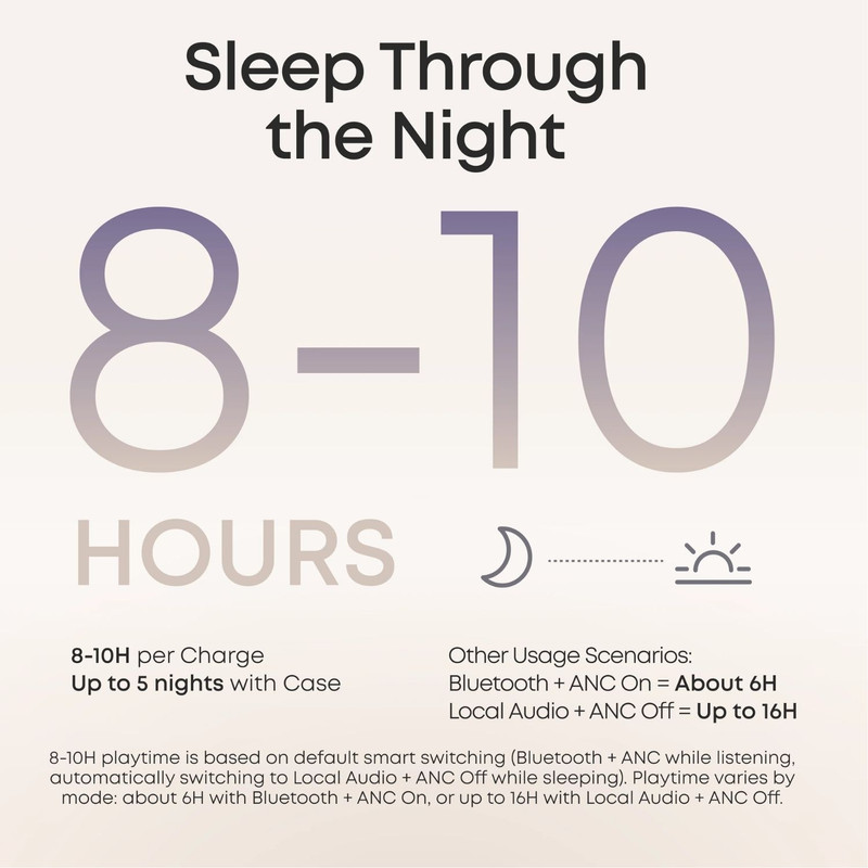 هدفون تو گوشی بلوتوثی انکر مدل Soundcore Sleep A30 با درایور داینامیک، طراحی مناسب استفاده هنگام خواب، نویز کنسلینگ فعال، پایش خواب و تشخیص خر و پف