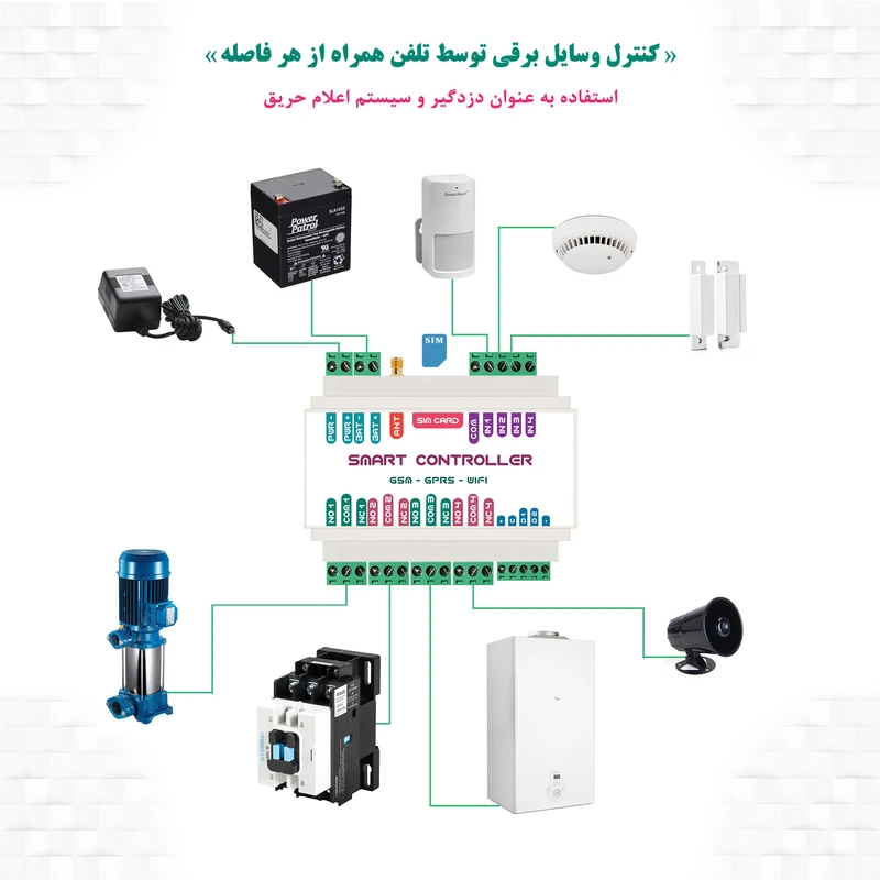عکس شماره 2 : دستگاه کنترل هوشمند مدل gg44