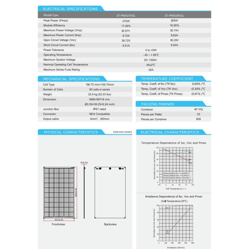 پنل خورشیدی مدل DoubleGlass ظرفیت 265 وات پنل خورشیدی مدل DoubleGlass ظرفیت 265 وات