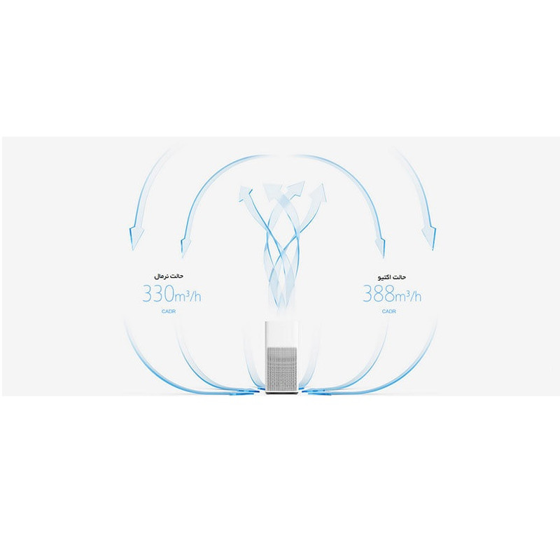 دستگاه تصفیه کننده هوا شیائومی مدل Xiaomi Air Purifier 2