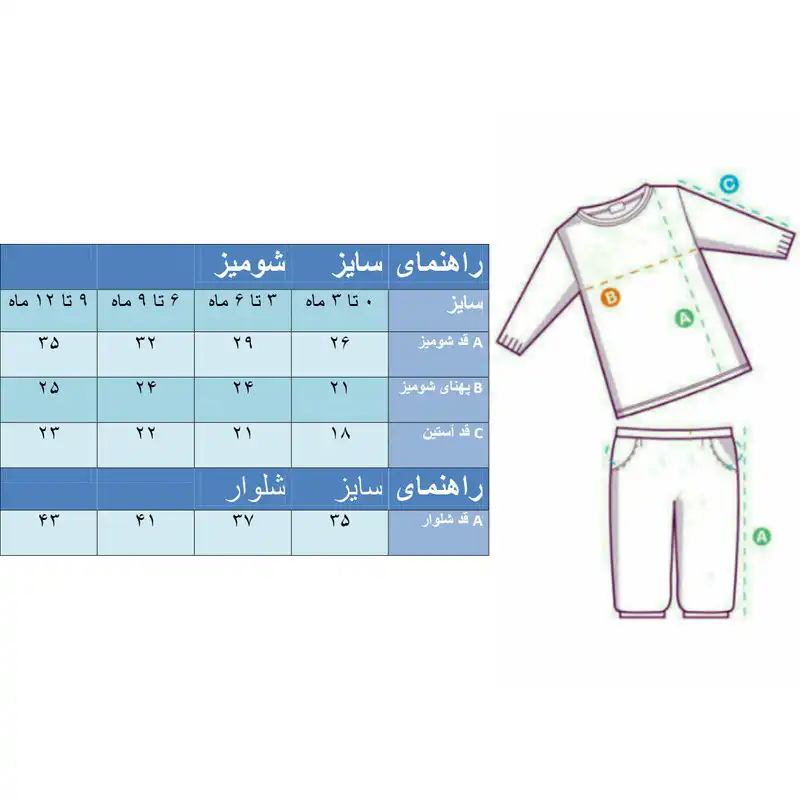 ست 3 تکه لباس نوزادی مدل cloud