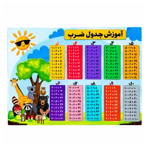 پوستر آموزشی مدل آموزش جدول ضرب 