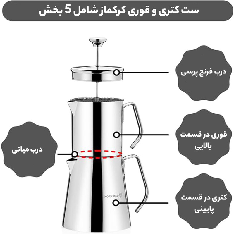 ست کتری و قوری کرکماز مدل Aqua ست کتری و قوری کرکماز مدل Aqua