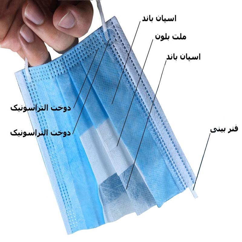 ماسک تنفسی آسان پوش مدل Melt blown بسته 50 عددی