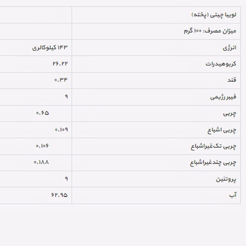 لوبيا چيتی اقتصادی جمع - 900 گرم