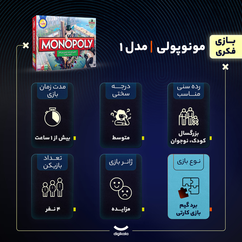 بازی فکری مونوپولی مدل 1