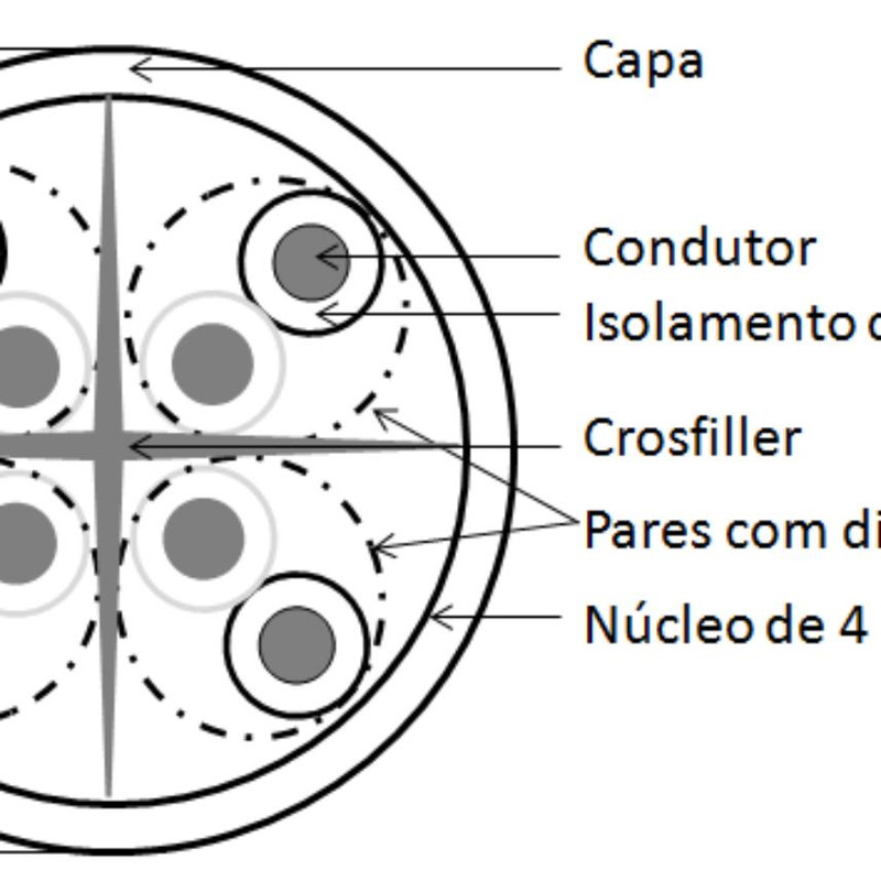 کابل شبکه Cat6 نگزنس مدل UTP