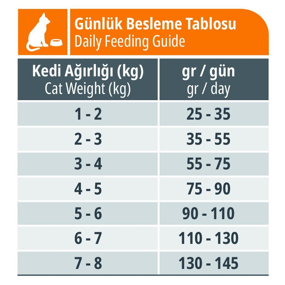 غذای خشک گربه رفلکس مدل مرغ و برنج وزن 1.5 کیلوگرم