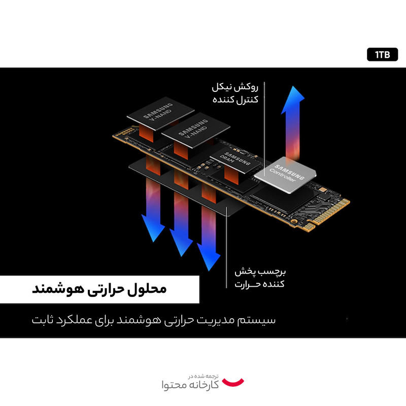 اس اس دی اینترنال PCIe Gen4 x4 سامسونگ مدل PRO 990 ظرفیت 1 ترابایت
