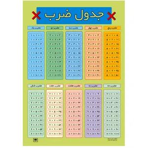 پوستر آموزشی طرح جدول ضرب عصر اندیشه