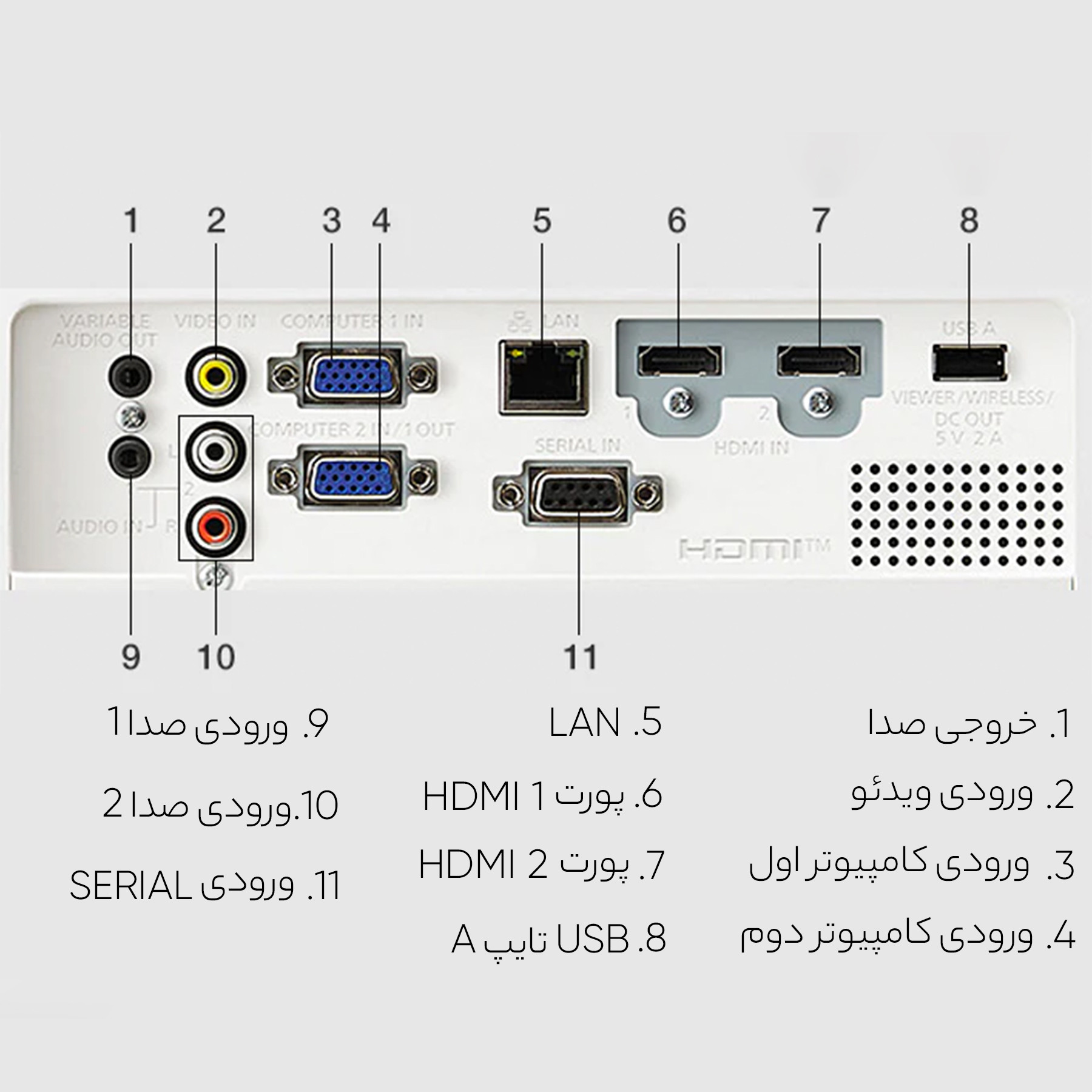 ویدئو پروژکتور پاناسونیک مدل PT-LW376