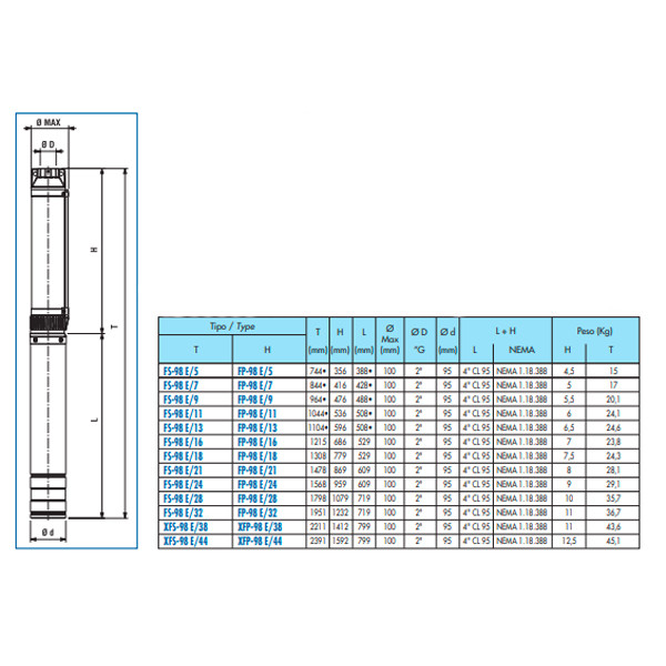 پمپ شناور 3 اسب بخار سائر مدل FS98E/11 پمپ شناور 3 اسب بخار سائر مدل FS98E/11