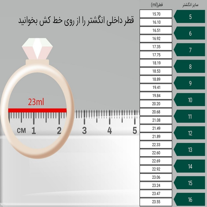 انگشتر زنانه مدل حلقه پرنس