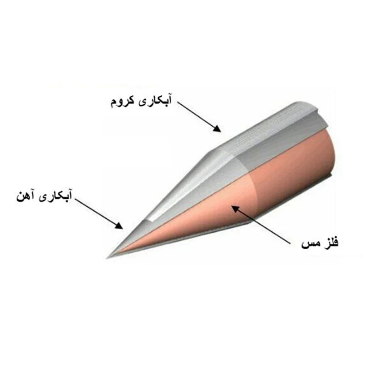 عکس شماره 3