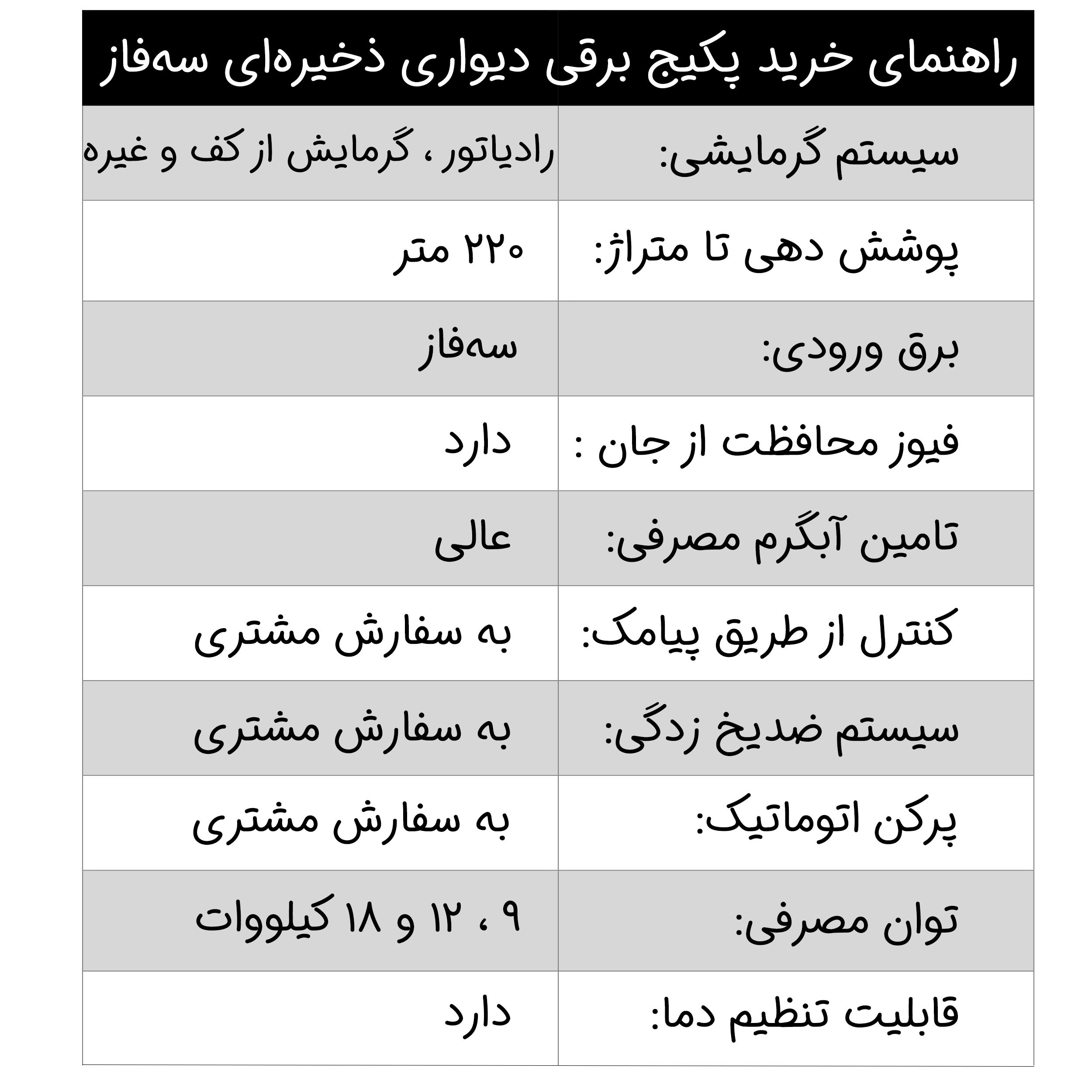 آبگرمکن برقی نوژان مدل 18 کیلووات سه فاز