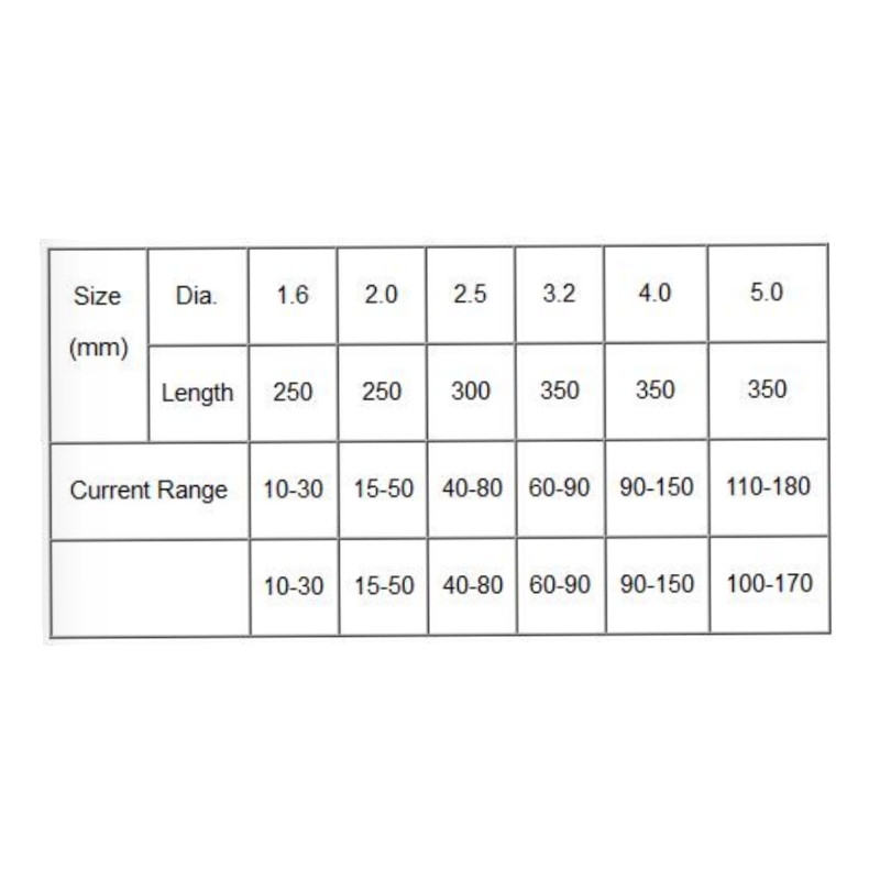 الکترود جوشکاری فیلارک مدل E308L کد 3.2 وزن یک کیلوگرم