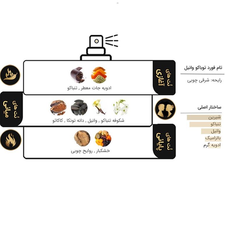 ادو پرفیوم مردانه فراگرنس پرشیا 116 مدل تام فورد توباکو وانیل حجم 100 میلی لیتر -  - 2