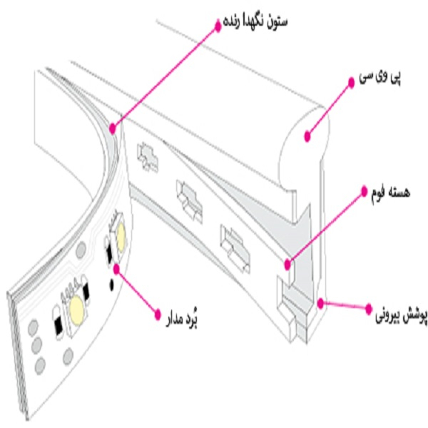 ریسه نئون فلکسی مدل 12v طول 4 متر