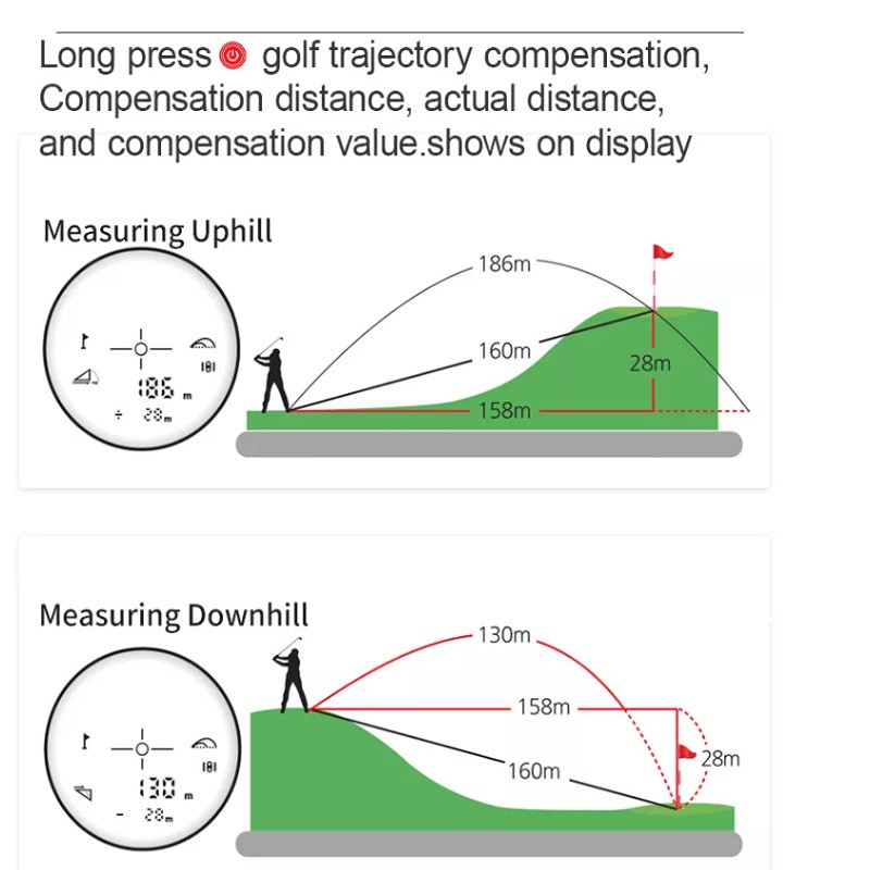 فاصله یاب لیزری سندوی مدل SW-M700
