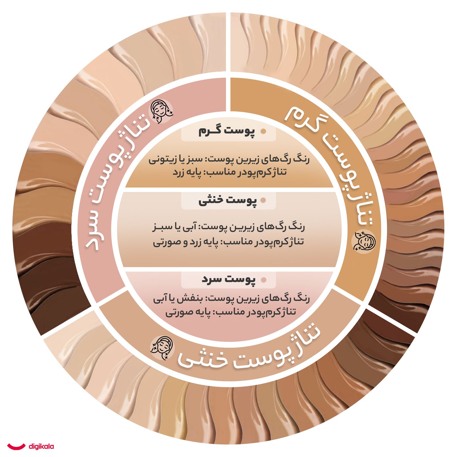 کرم پودر مک فیکس مدل MINERALIZE شماره 25 حجم 40 میلی لیتر -  - 3