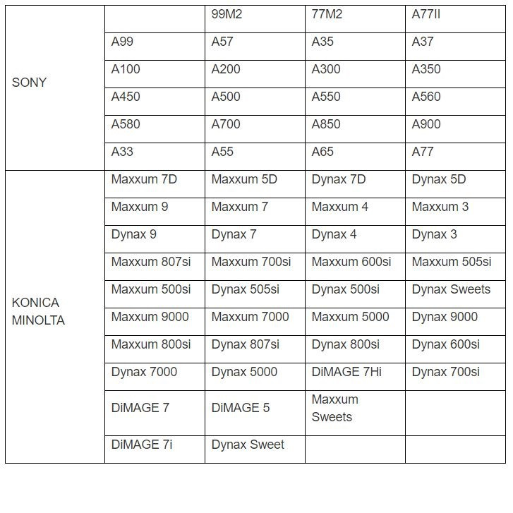 کابل ریموت کنترل دوربین جی جی سی مدل Cable-F