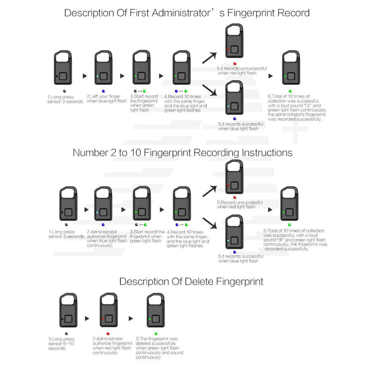 قفل اثر انگشتی مدل Q5