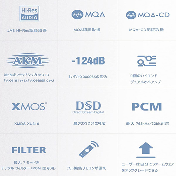 آمپلی فایر اس ام اس ال مدل D400IEX